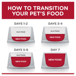 Science Diet Cat Adult Neutered Chicken 85g Pouch