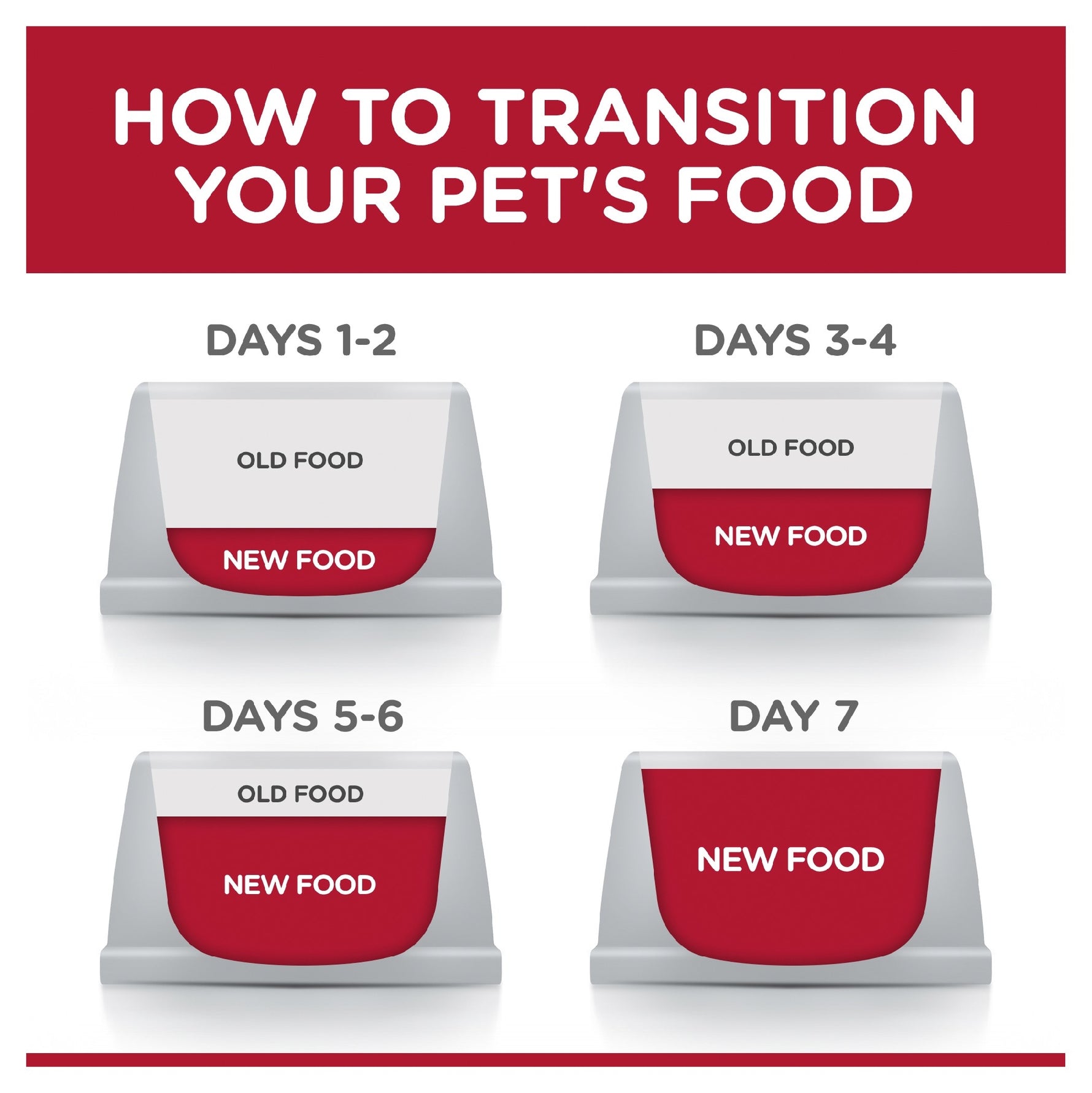 Science Diet Cat Adult Neutered Chicken 85g Pouch