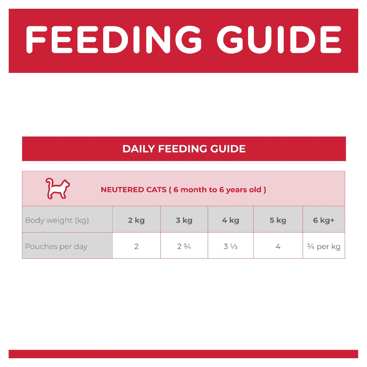 Science Diet Cat Adult Neutered Chicken 85g Pouch