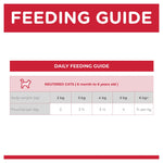 Science Diet Cat Adult Neutered Chicken 85g Pouch