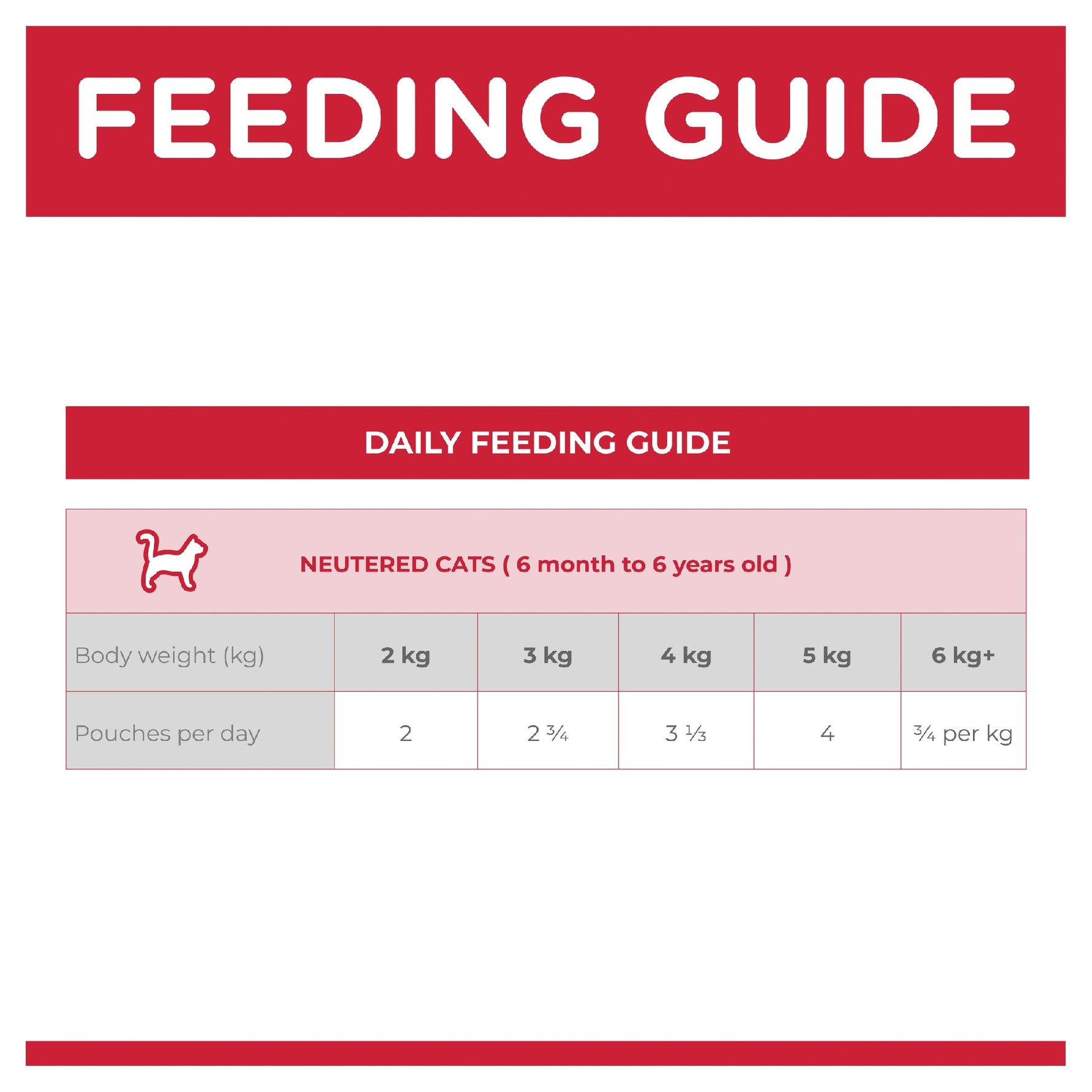 Science Diet Cat Adult Neutered Chicken 85g Pouch