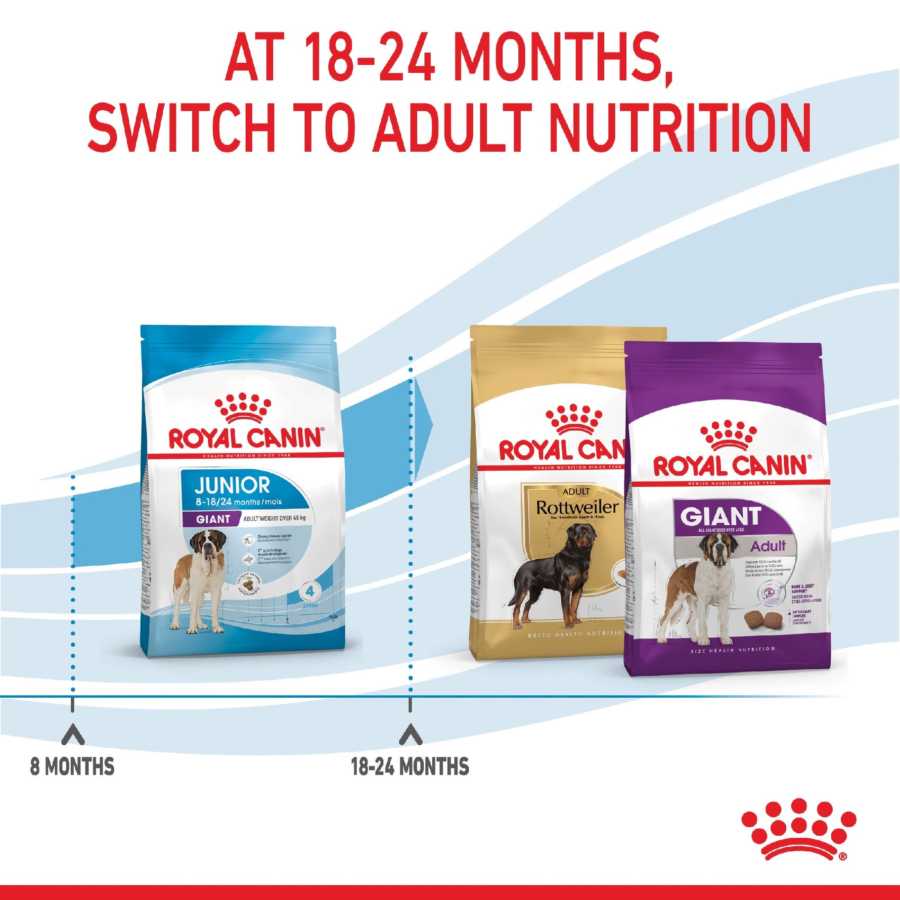 Royal Canin Dog Giant Junior 15kg