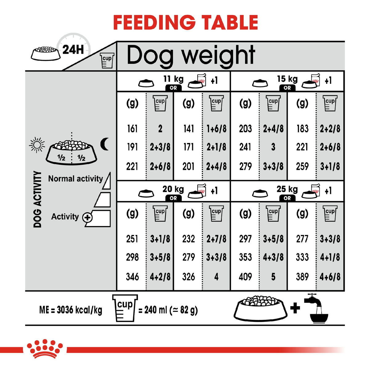 Royal Canin Dog Light Weight Care Medium 3kg