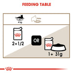 Royal Canin Cat Ageing 12+ Gravy 85g Pouch