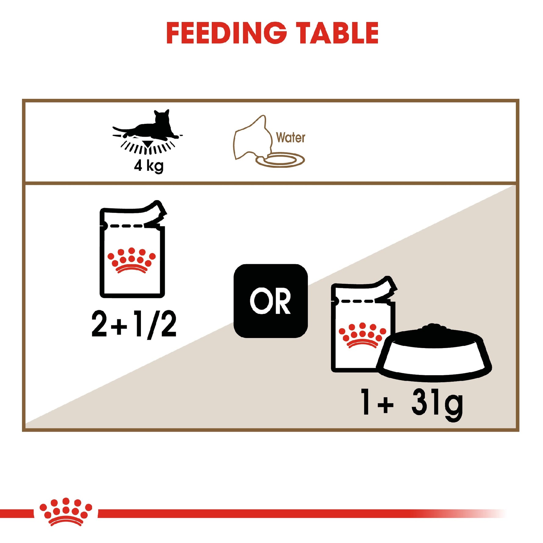 Royal Canin Cat Ageing 12+ Gravy 85g Pouch