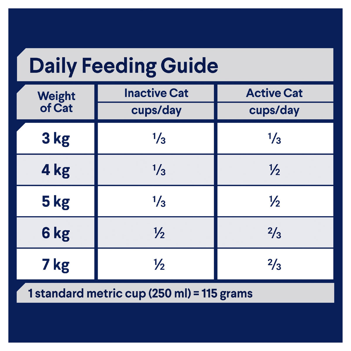 Advance Cat Total Wellness Chicken 3Kg