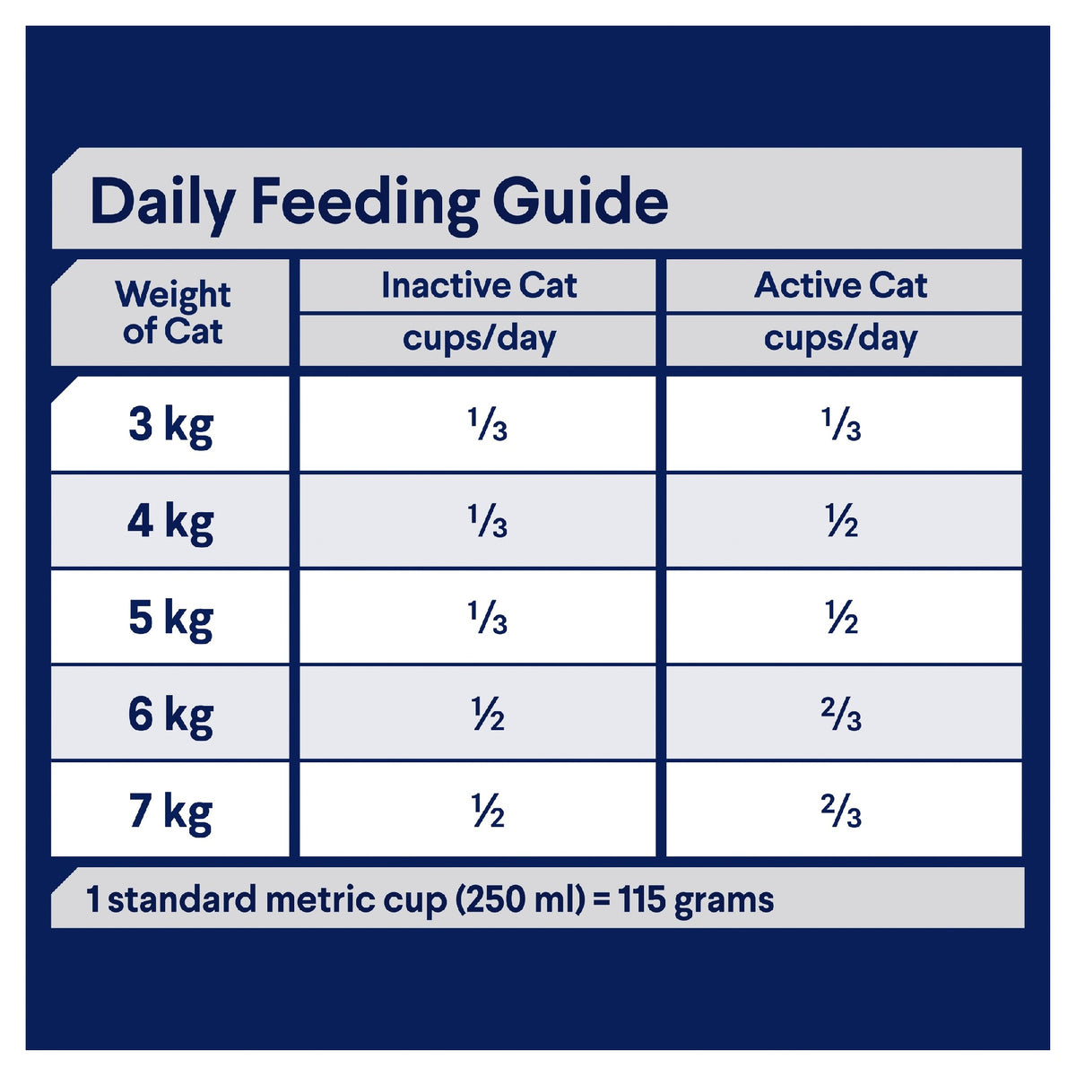 Advance Cat Total Wellness Fish 3Kg