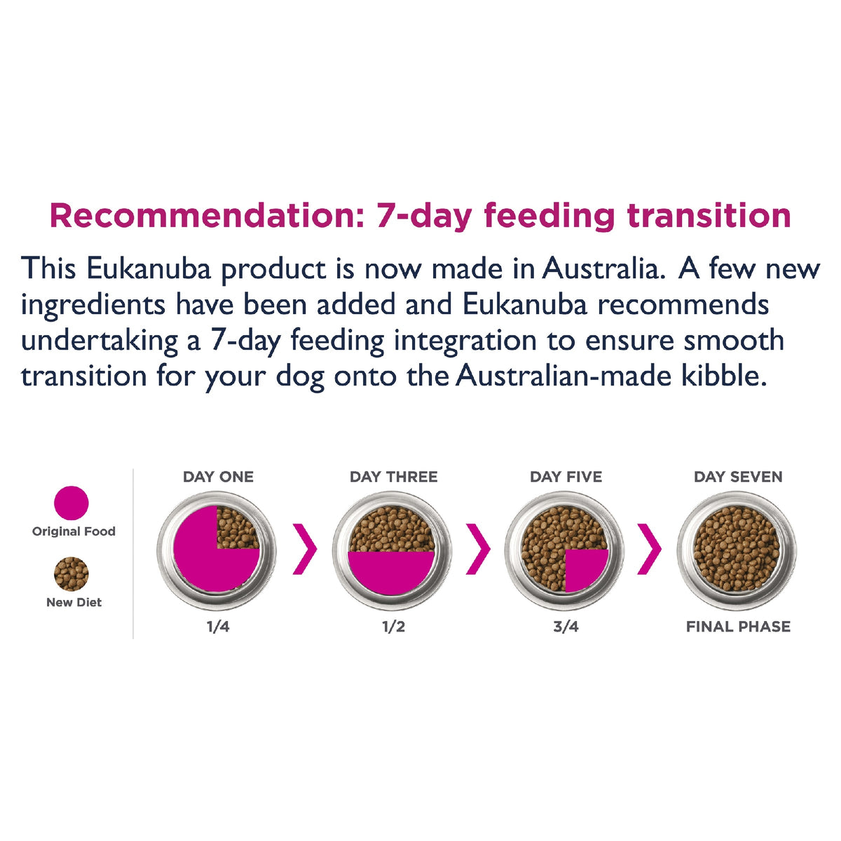 Eukanuba Dog Small Breed Fit Body Weight Control 3kg