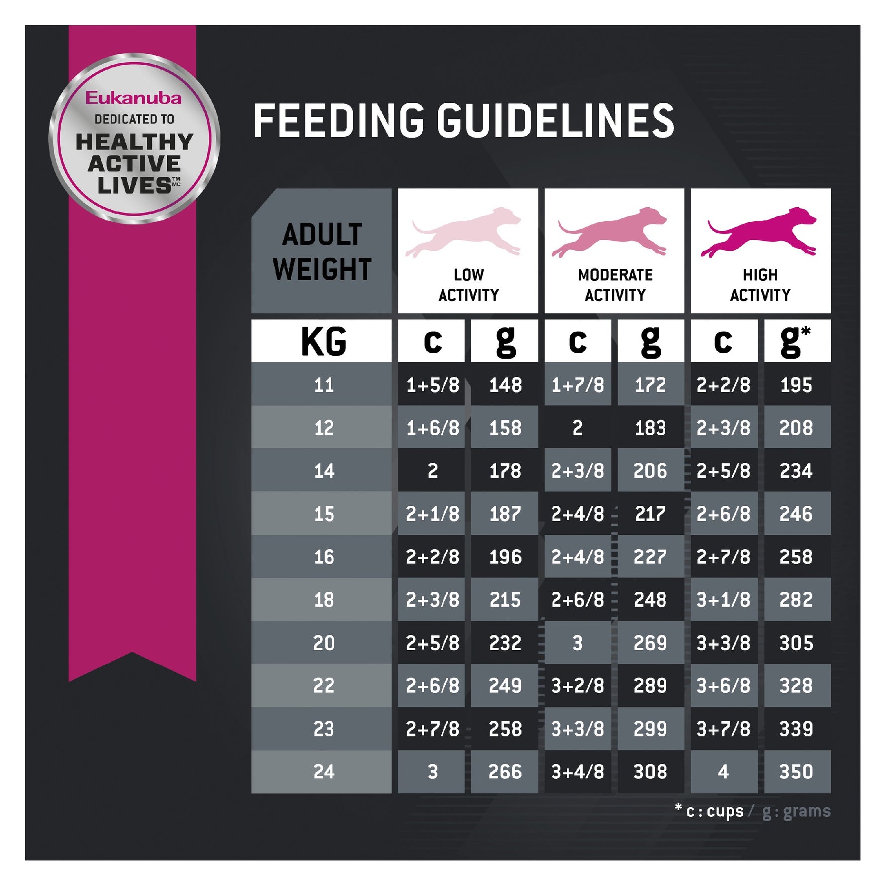 Eukanuba Dog Medium Breed Adult 3kg 
