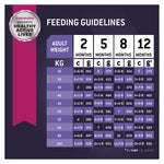 Eukanuba Dog Large Breed Puppy 15kg 