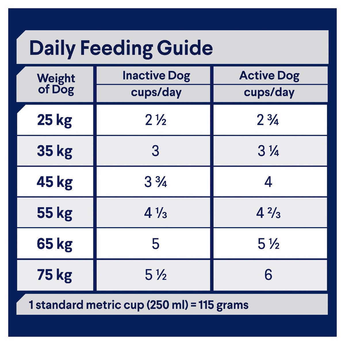 Advance Large Breed Lamb 15kg *Available Instore or Local Delivery Only*