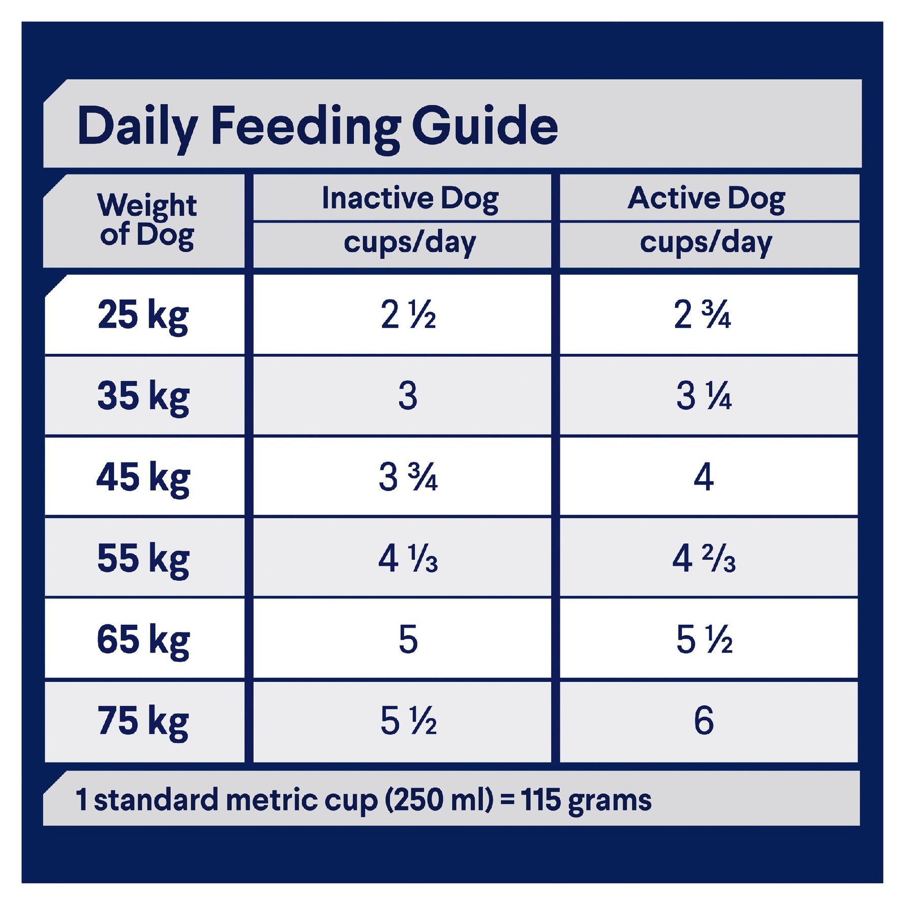 Advance Large Breed Lamb 15kg *Available Instore or Local Delivery Only*