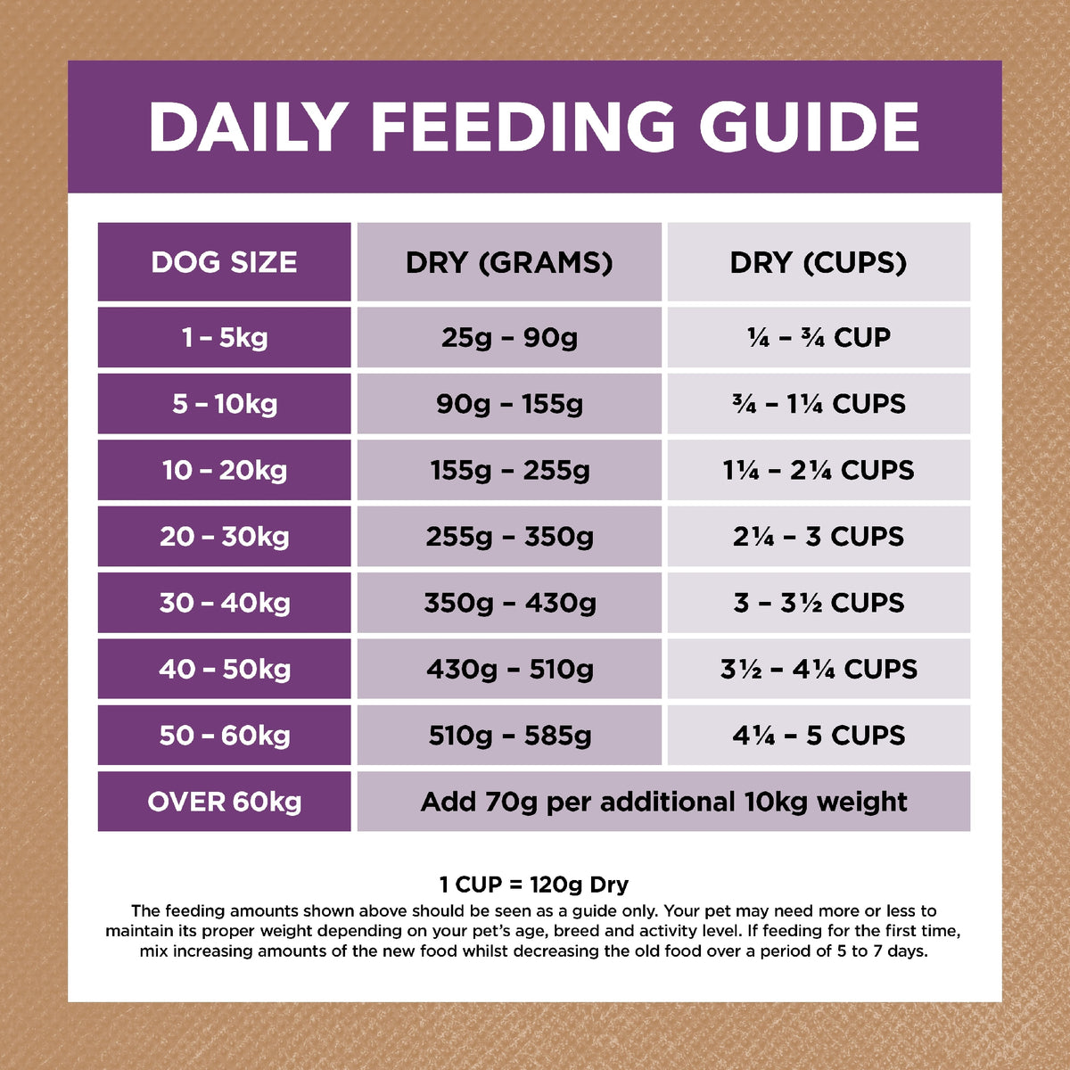 Ivory Coat Reduced Fat Turkey 2Kg